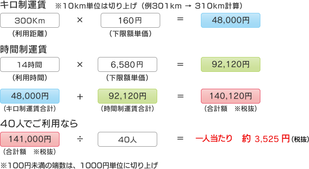 料金算出例